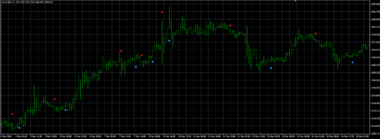 Golden Line V3 Indicator MT4 4