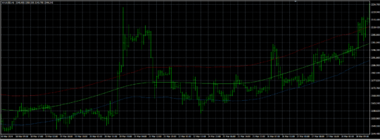 Golden Line V3 Indicator MT4 5