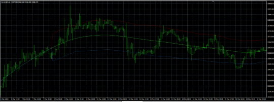 Golden Line V3 Indicator MT4 6