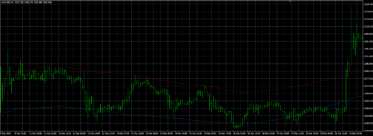 Golden Line V3 Indicator MT4 7