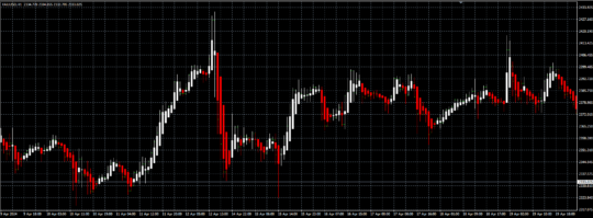 Golden Line V3 Indicator MT4 8