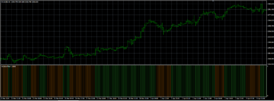 Golden Line V3 Indicator MT4 9