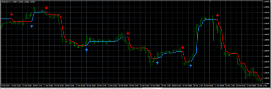 Half CCI Indicator MT4