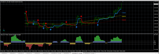 Half CCI Indicator MT4