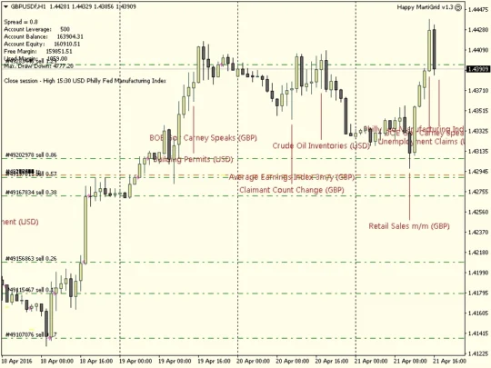 Happy MartiGrid EA V1.7.1 MT4 with Setfiles