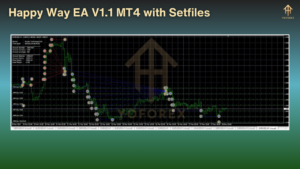 Happy Way EA V1.1 MT4 with Setfiles