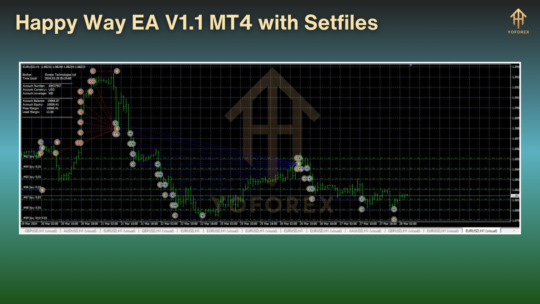 Happy Way EA V1.1 MT4 with Setfiles