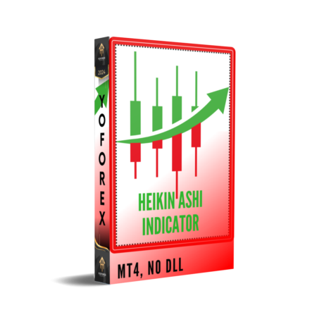 Heikin Ashi Indicator MT4