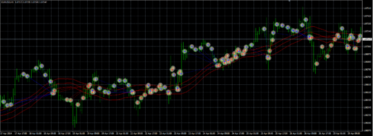 High Flying Trading (HFT) V3.5 EA MT4