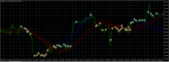 High Flying Trading (HFT) V3.5 EA MT4