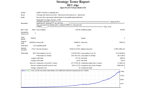 High Frequency Algo EA MT4