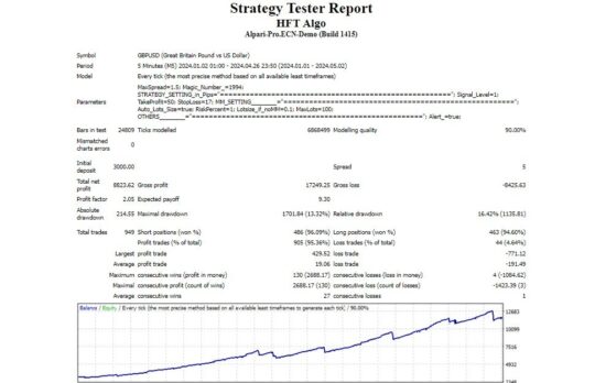 High Frequency Algo EA MT4