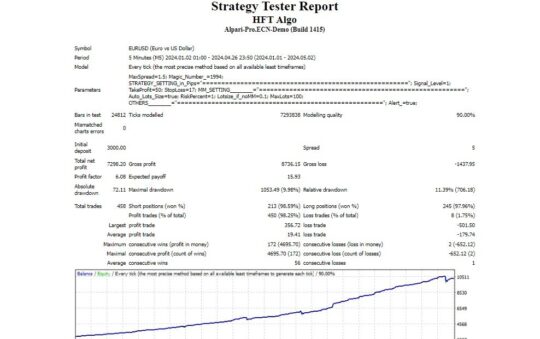 High Frequency Algo EA MT4