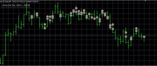 High Point Scalper EA MT4 NoDLL