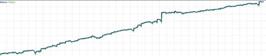 High Point Scalper EA MT4 NoDLL