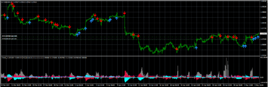 I Trend Band System Indicator V1.4 MT4