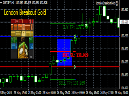 LondonBreakout EA V1.1 MT4 with SetFiles