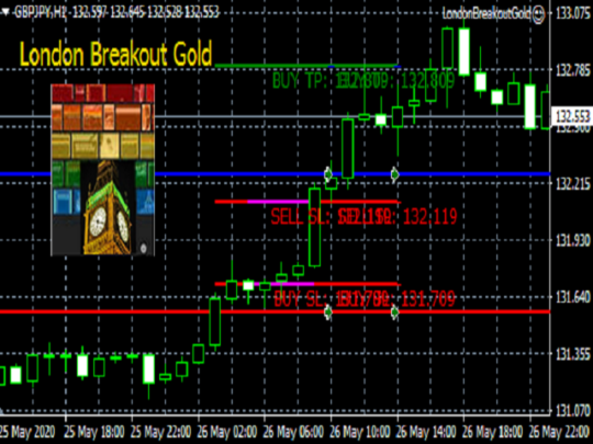 LondonBreakout EA V1.1 MT4 with SetFiles