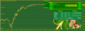 Leprechaun EA V777 MT4