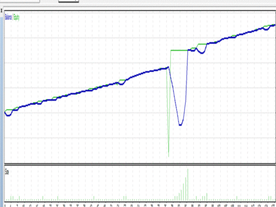 SING MAIN MAIN EA V3.4 MT4 No DLL