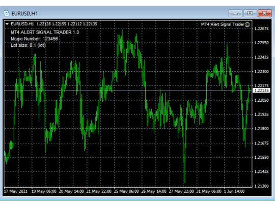 MT4 Alert Signal Trader Tool