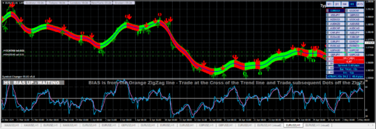 Make Your Profit Indicator MT4