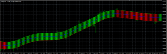 Make Your Profit Indicator MT4