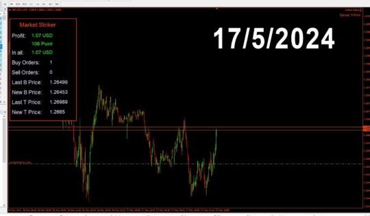 Market Striker EA V1.2 MT4 NoDLL