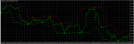 Master Scalping Indicator MT4