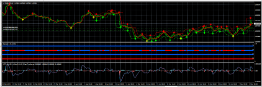 Master Scalping Indicator MT4