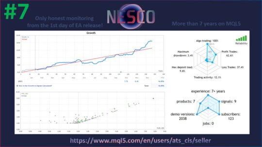 Nesco EA V9.1 MT4 NoDLL