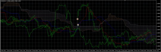 Nuclear Profit EA V1.1 MT4 NoDLL