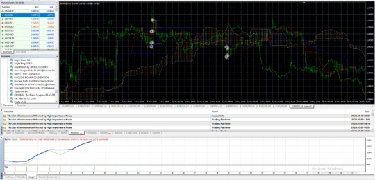 Nuclear Profit EA V1.1 MT4 NoDLL