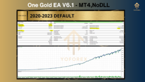 One Gold EA V6.1 MT4 NoDLL