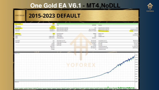 One Gold EA V6.1 MT4 NoDLL