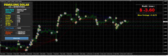 PEMULUNG DOLAR EA MT4 NoDLL