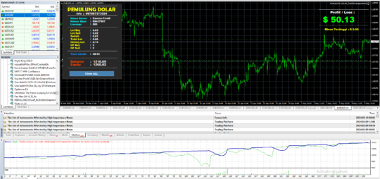 PEMULUNG DOLAR EA MT4 NoDLL