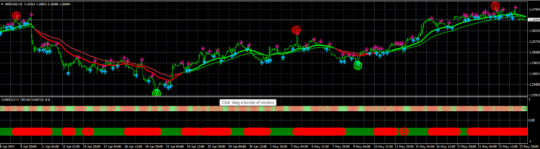 Ping Pong Indicator MT4