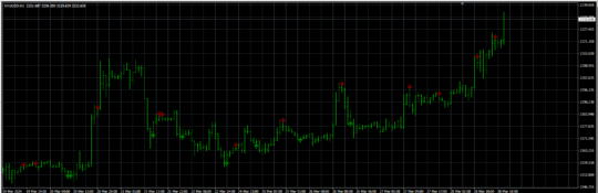 Phenomenal Indicator MT4