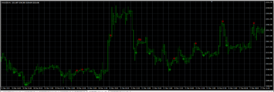 Phenomenal Indicator MT4