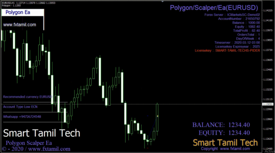 Polygon Scalper EA MT4 NoDLL