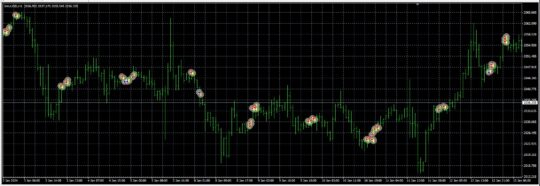 Profitable Gold EA MT4 NoDLL