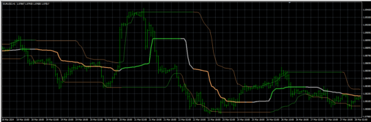 Quantile Bands Indicator V1.3 MT4