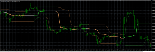 Quantile Bands Indicator V1.3 MT4