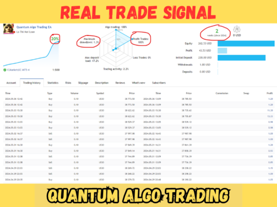 Quantum Algo Trading EA MT4