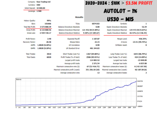 Quantum Algo Trading EA MT4