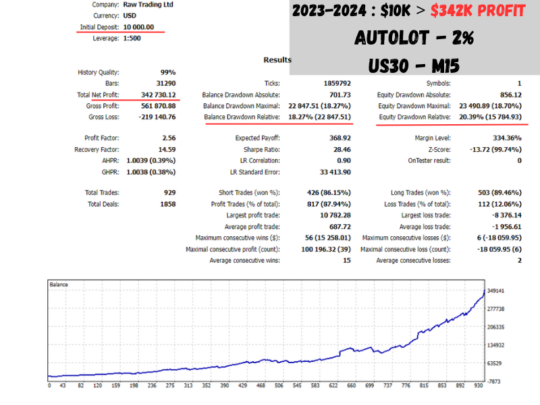 Quantum Algo Trading EA MT4