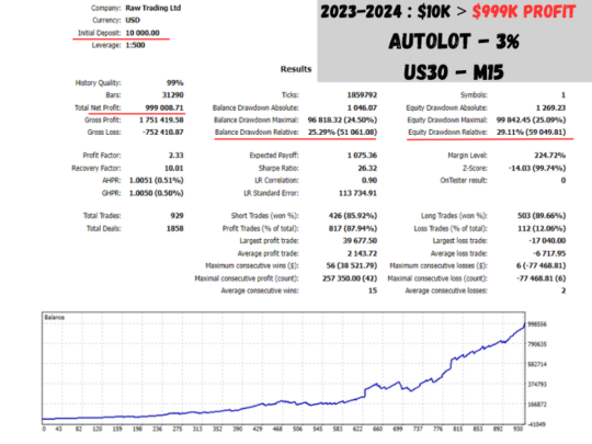 Quantum Algo Trading EA MT4