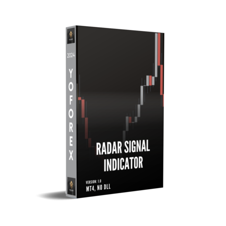 Radar Signal Indicator MT4