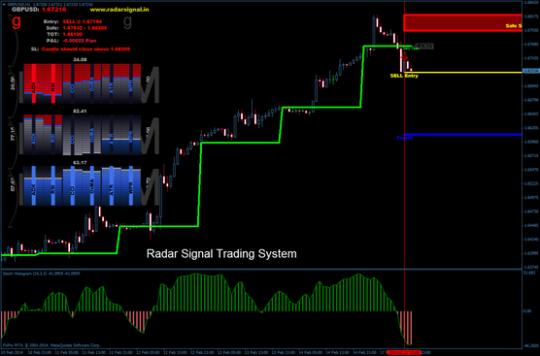 Radar Signal Indicator MT4